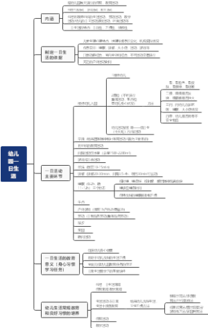 幼儿园一日生活