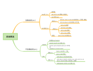 四说用法
