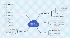 作文 题型