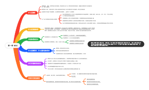 第一章 学前教育绪论