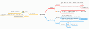七上政治第一单元