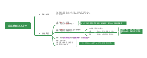 《立在地球边上放号》