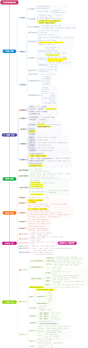 汽修店轮胎营销手册