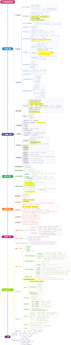 汽修店轮胎营销手册