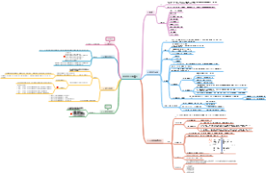 组织行为学---思维导图