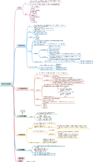 组织行为学---思维导图