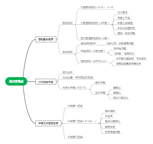 动力学观点