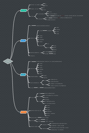 （2）会计要素、会计科目、会计账户以及借贷记账法