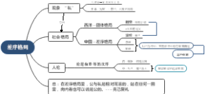 差序格局