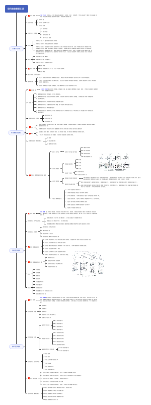 第10章：绩效考核方法_现代绩效管理工具