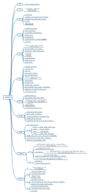中医诊断学知识整理思维导图