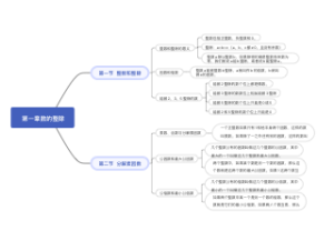 数学六年级上册第一章总结