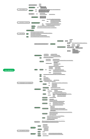 资本主义经济制度的本质(1)