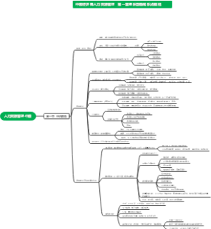 中经人力 第1章 组织激励知识点概括