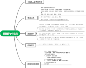 基督教与中世纪