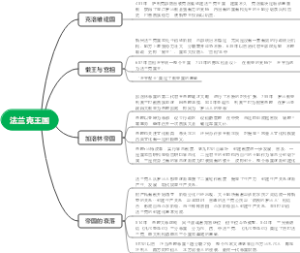 法兰克王国