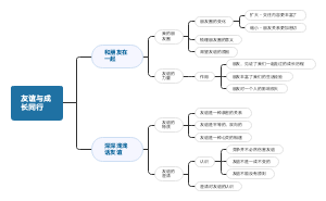 友谊与成长同行