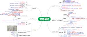 力与运动
