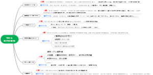 为什么学不好数学