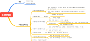 生物的特征