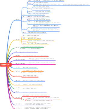 生物名词解释（二）