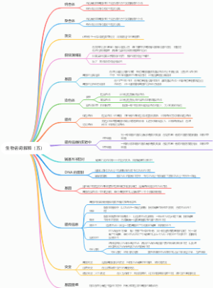 生物名词解释（五）