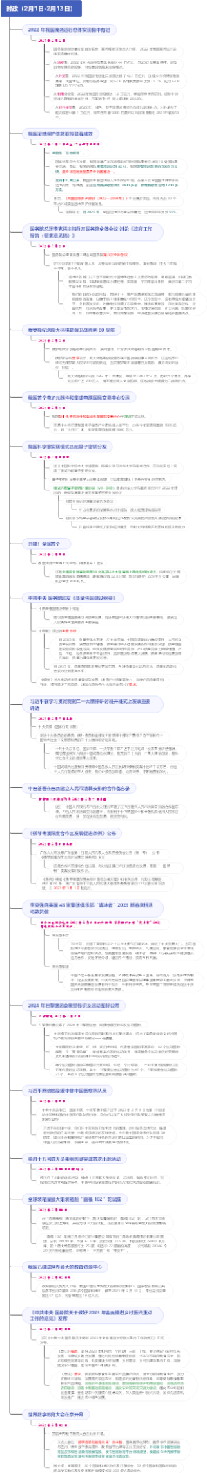 2023年时政（2月1日-2月13日）