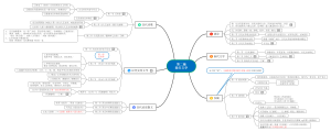 《中国古代文学》第二编