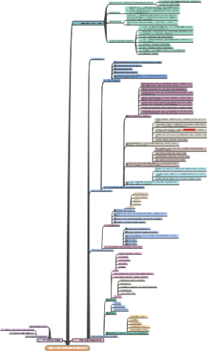 发酵工业微生物菌种制备原理和技术