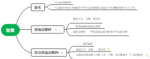 Python第三课变量