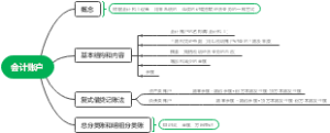 会计账户
