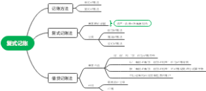 复式记账