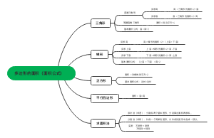 多边形的面积﻿（面积公式）