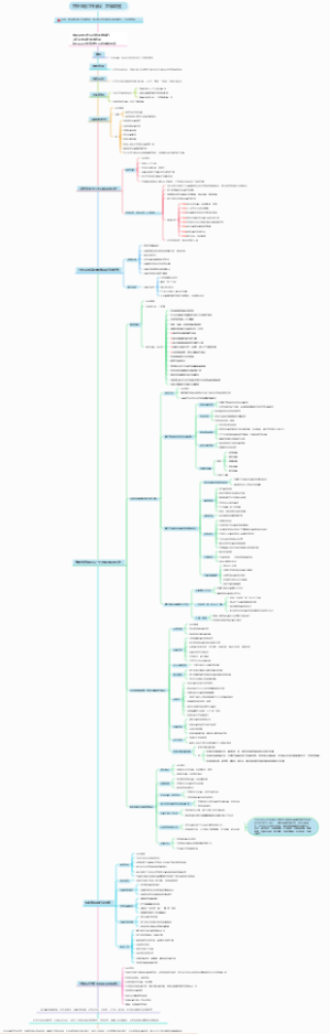 中央金融工作会议思维导图