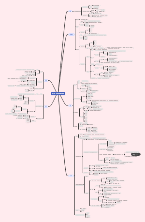 病理学第三章：局部血液循环障碍