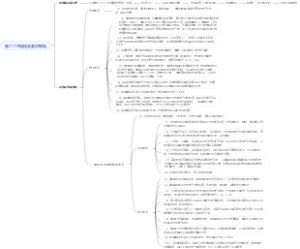 施工工艺工流程(1)思维导图