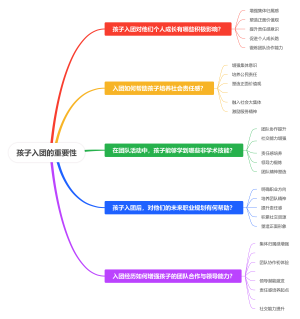 孩子入团的重要性