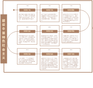 初中历史-中特社历史时间线