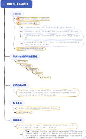 阿长与《山海经》