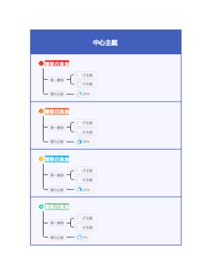 四象限