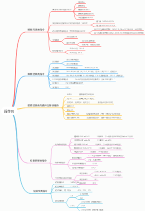 软件-单片机汇编语言-各类指令操作码格式总结