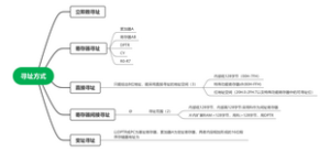软件-单片机原理及其应用-寻址方式