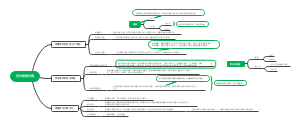古代欧洲文明