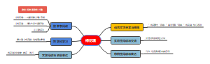 梅花魂思维导图