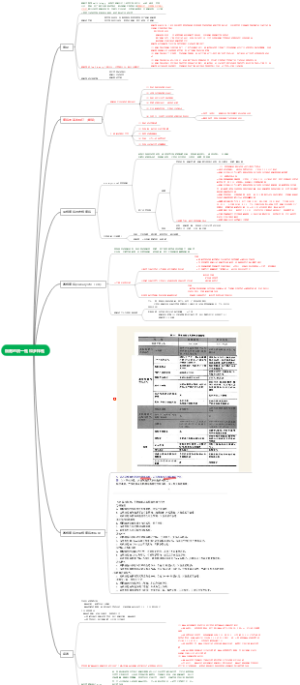 细胞的统一性和多样性