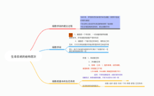 生命系统的结构层次