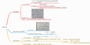 化学平衡（唯安（第四章
