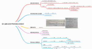 氧化还原平衡和氧化还原滴定（唯安（第九章