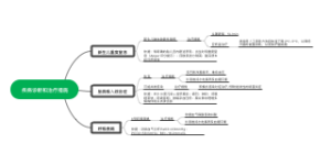 疾病诊断和治疗措施
