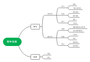 初中生活